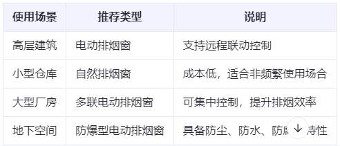 宁县兰州宁县排烟窗选购建议表